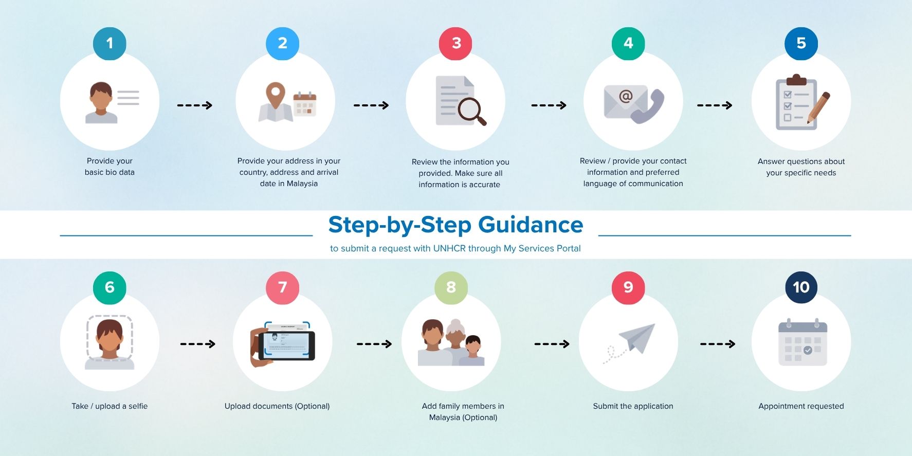 𝐔𝐍𝐇𝐂𝐑 𝐇𝐞𝐥𝐩 𝐖𝐞𝐛𝐬𝐢𝐭𝐞 & 𝐌𝐲 𝐒𝐞𝐫𝐯𝐢𝐜𝐞 𝐏𝐨𝐫𝐭𝐚𝐥 𝐆𝐮𝐢𝐝𝐚𝐧𝐜𝐞