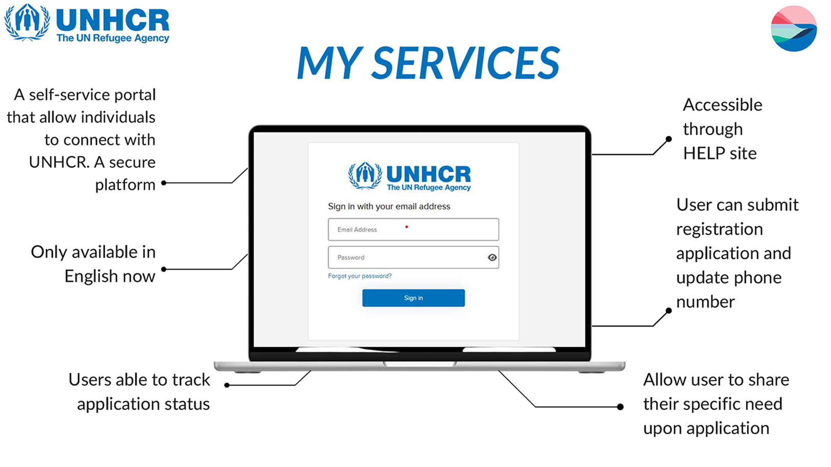 UNHCR Digital Gateway Platform